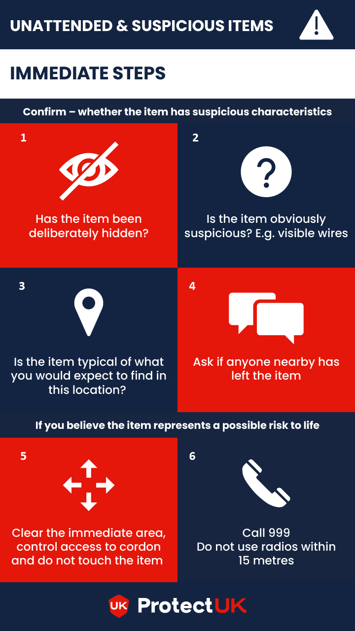 Unattended and suspicious items ProtectUK